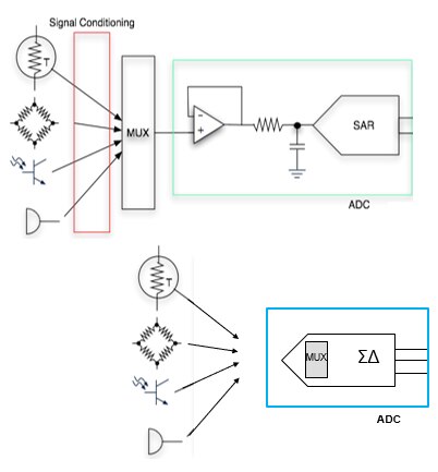 Image of sensing-circuit block diagrams