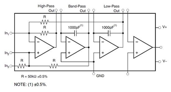 Universal Active Filters | DigiKey
