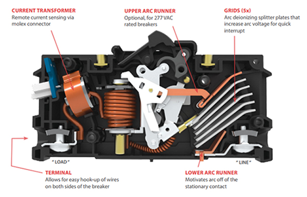 Image of internal workings of Carling Technologies N-Series breakers