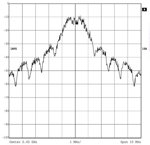 Texas Instruments 受其他 2.4 GHz 無線電干擾圖片
