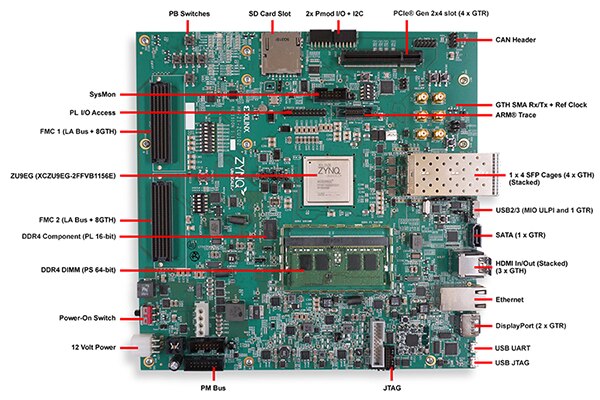 Image of Xilinx ZCU102 evaluation board features (click to enlarge)