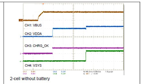 Graph of power-up timing of key signals on the bq25703A