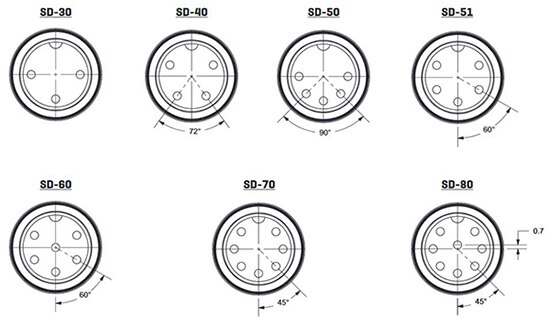 Image of CUI Devices’ SD series DIN connector contact arrangements