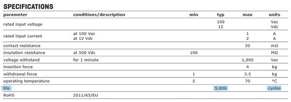 Image of specifications for CUI Devices’ SD series DIN connectors