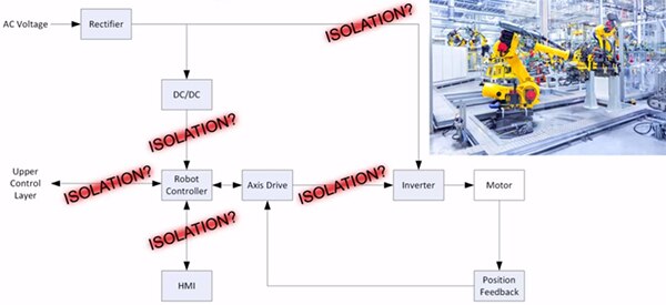 Image of a closer look at an industrial robot 