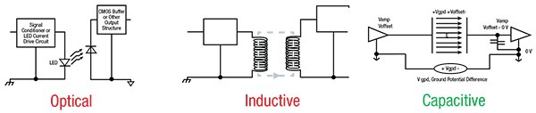Diagrams of optical, inductive, and capacitive couplings (click to enlarge)