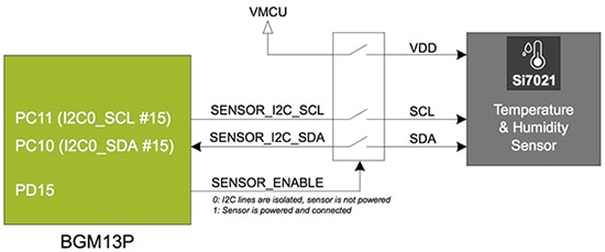 Silicon Labs Si7021 传感器示意图