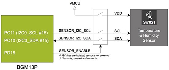 Silicon Labs Si7021 感測器的圖片