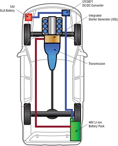 Block diagram of typical Linear Technology LTC3871 automotive applications
