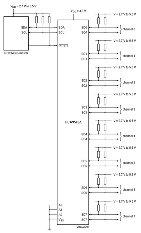Diagram of NXP I²C bus switch