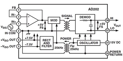 Analog Devices AD202JY 原理图