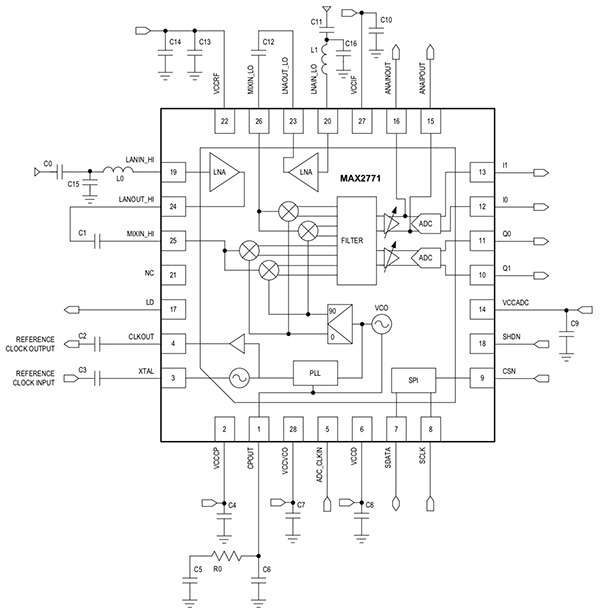 Diagram of Maxim’s MAX2771ETI+