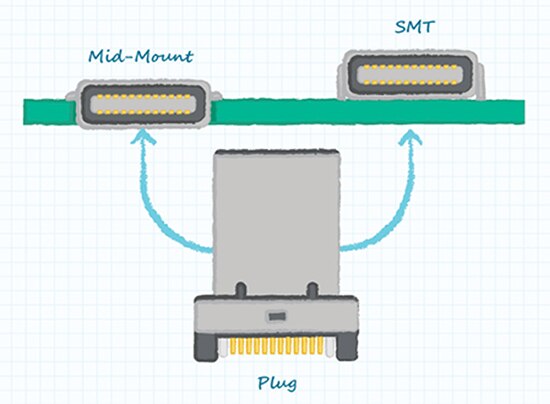 SMT 和中间安装式 USB-C 连接器图片