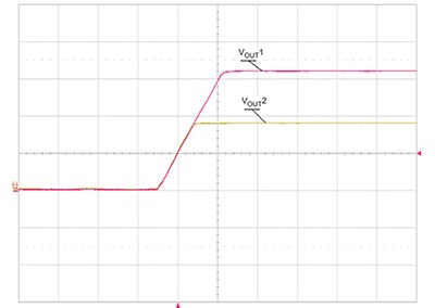 Graph of simultaneous mode, both voltages begin their rise at the same time