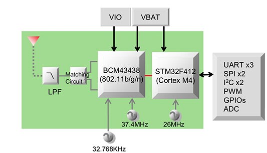 Diagram of Murata’s LBEE5ZZ1MD Wi-Fi module