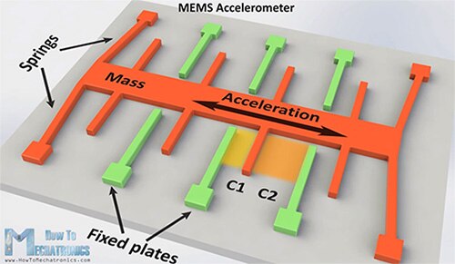 MEMS 加速计型号图片