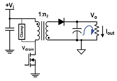 使用单个 MOSFET 开关和反激式变压器的反激式转换器功能示意图