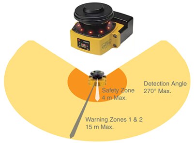Image of Omron’s OS32C family of area scanners