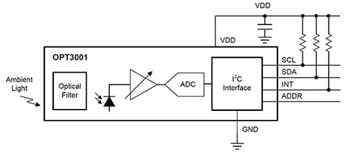 Image of Texas Instruments OPT3001 system block diagram