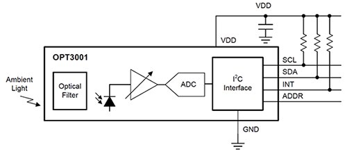 Texas Instruments OPT3001 系统框图图片