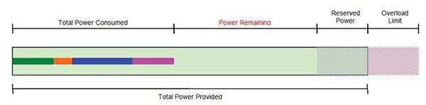 Diagram of consumption-based power management policy