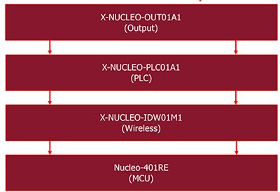Diagram of STMicroelectronics development board assembly order