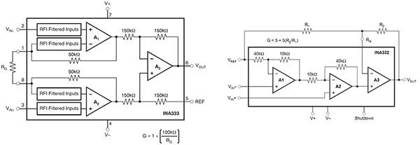 Texas Instruments INA333 和 INA332 仪表放大器的示意图（点击放大）