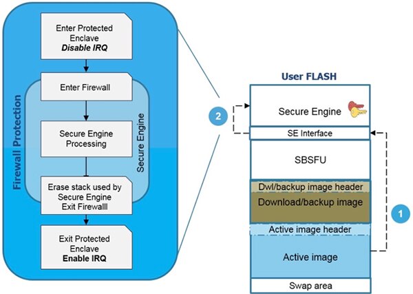 Diagram of SBSFU secure engine (SE) API