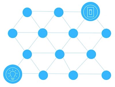 网状网络拓扑示意图