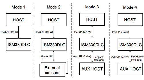 Image of ISM330DLC connection modes