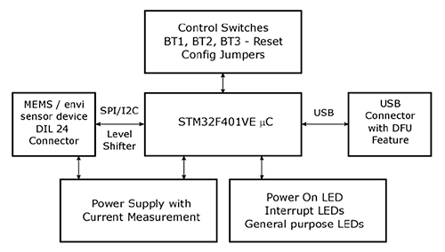Image of MEMS evaluation motherboard block diagram