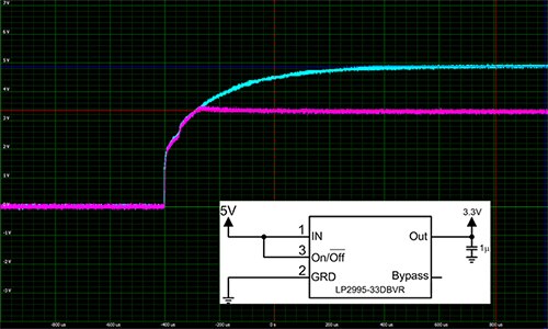 Graph of simultaneous startup of 5 volt and 3.3 volt supplies