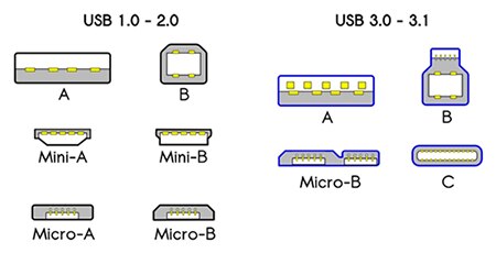Bild von vielen USB-Anschlusstypen