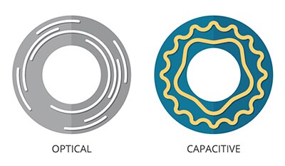 Diagram of absolute encoder’s disc presents a unique code for each position