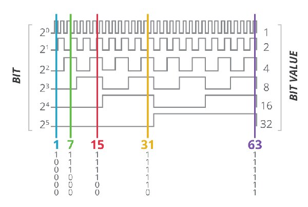 Image of absolute encoders generate a unique, digital “word” for each position of the code-wheel