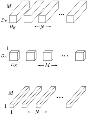 Diagram of convolution layer filters input features
