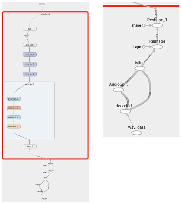 Diagram of Arm pre-trained KWS model displayed in TensorBoard