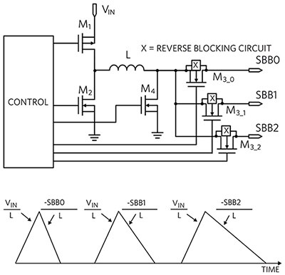 Maxim 的 MAX77650 中所用 SIMO 升降壓穩壓器示意圖