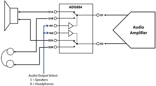 使用单个 Analog Devices ADG884 的基本电路示意图