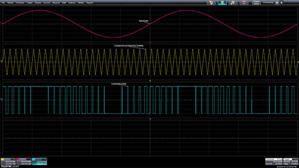Image of creating a PWM signal from the analog input with the input signal and a triangle or ramp function