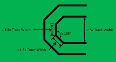 Diagram of traces connecting the USB host to the redriver and connector