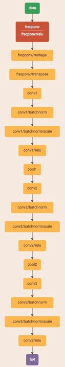 Diagram of Lattice demonstration project, a BNN performs key phrase detection
