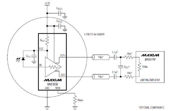 Diagram of Maxim Integrated MAX3658 TIA output