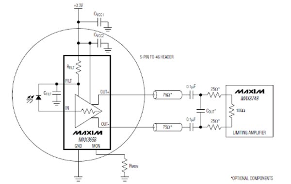 Maxim Integrated MAX3658 TIA 输出示意图