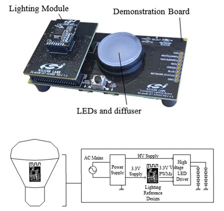 Silicon Labs 的连网照明套件图片