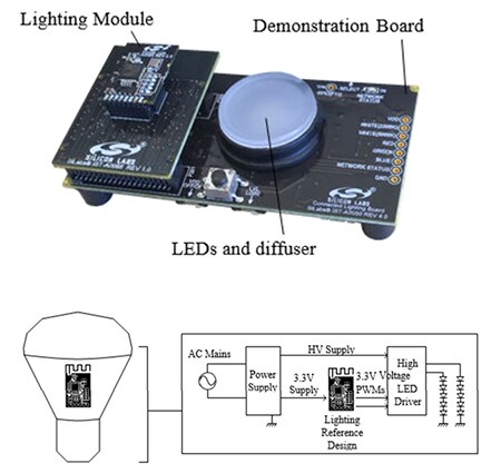 Image of Silicon Labs’ Connected Lighting Kit