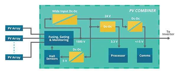 Diagram of internal power architecture of solar combiner box