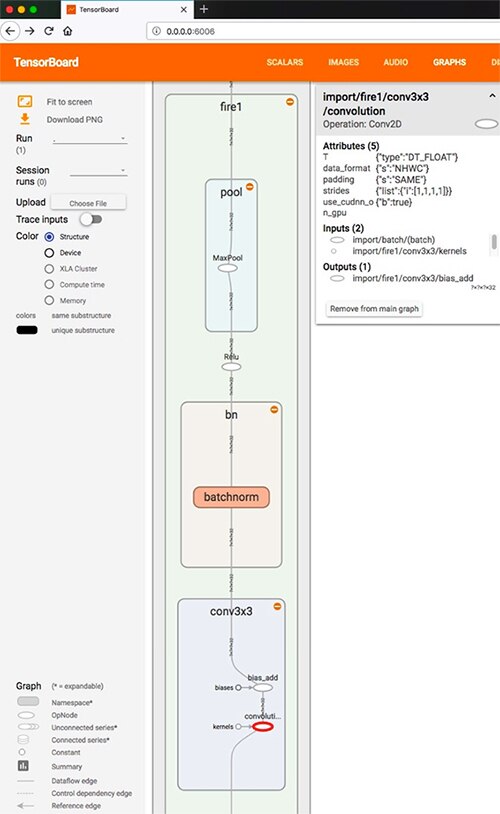 Diagram of Lattice speed-sign detection sample application