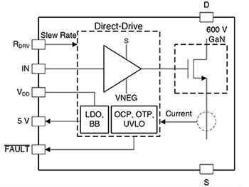Diagram of LMG3411R070 from Texas Instruments