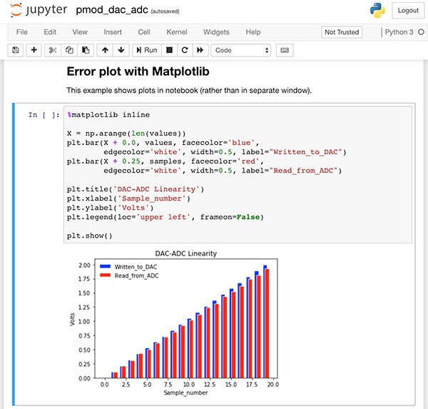 来自 Xilinx 样例存储库的 Jupyter 笔记本图片